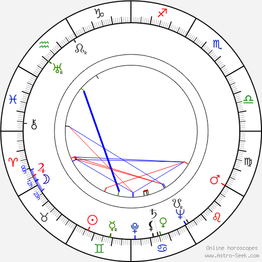 Anna Jaraczówna birth chart, Anna Jaraczówna astro natal horoscope, astrology