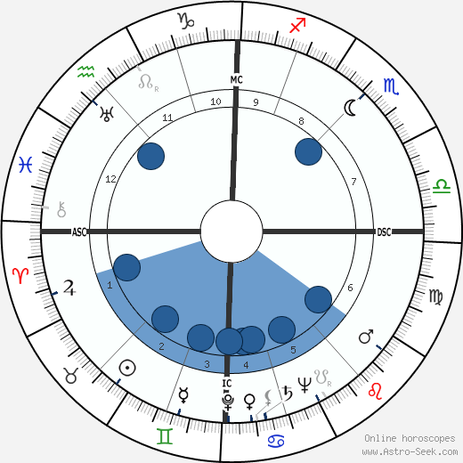 Bele Bachem Oroscopo, astrologia, Segno, zodiac, Data di nascita, instagram