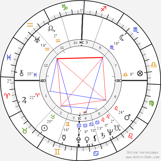 Bele Bachem birth chart, biography, wikipedia 2023, 2024