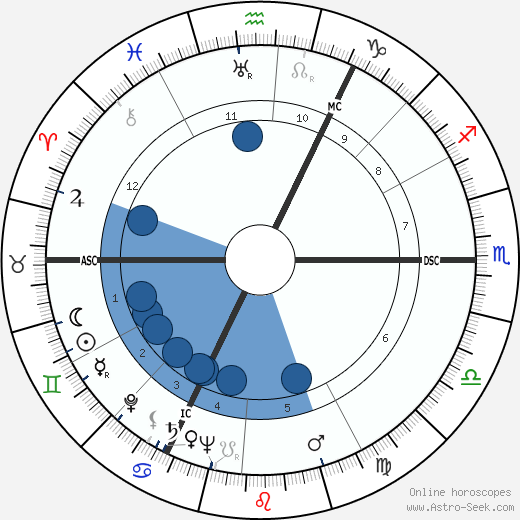 Bert Haanstra wikipedia, biography, birth chart, instagram Bert Haanstra wikipedia, horoscope, astrology, instagram