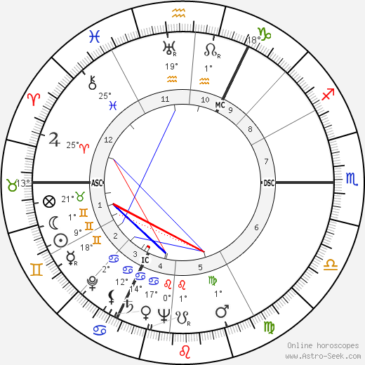 Bert Haanstra birth chart, biography, wikipedia 2024, 2025