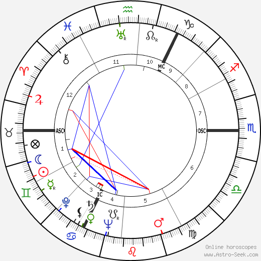 Bert Haanstra birth chart, Bert Haanstra astro natal horoscope, astrology