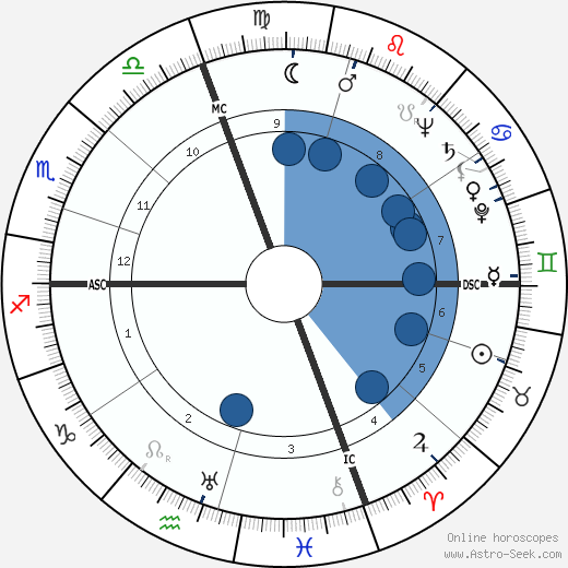 Camilo José Cela wikipedia, horoscope, astrology, instagram