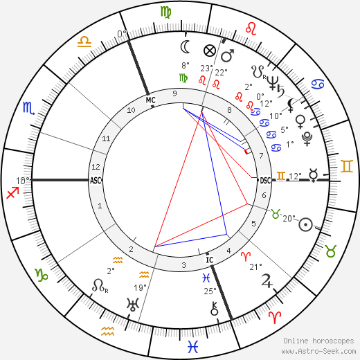 Camilo José Cela birth chart, biography, wikipedia 2024, 2025
