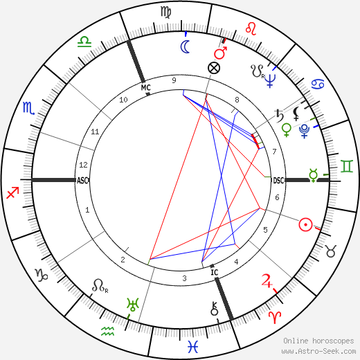 Camilo José Cela birth chart, Camilo José Cela astro natal horoscope, astrology