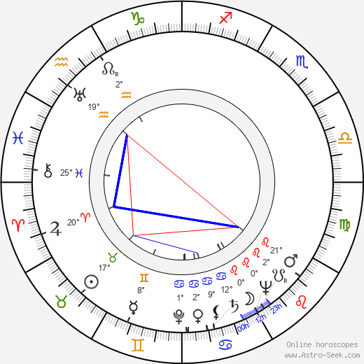 Chet Aubuchon birth chart, biography, wikipedia 2023, 2024