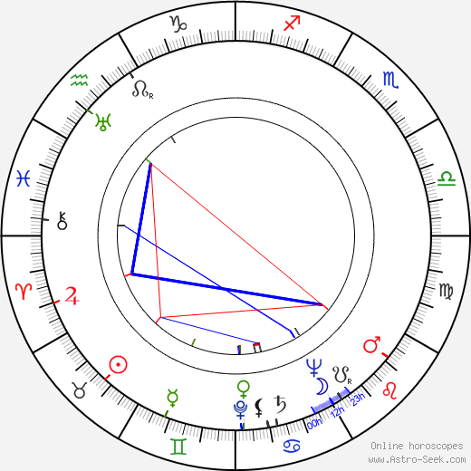 Chet Aubuchon birth chart, Chet Aubuchon astro natal horoscope, astrology