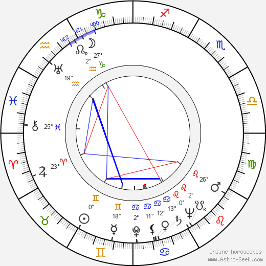 Dennis Day birth chart, biography, wikipedia 2023, 2024