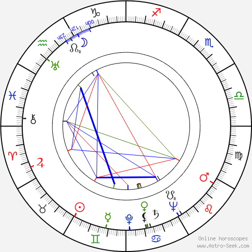 Dennis Day birth chart, Dennis Day astro natal horoscope, astrology