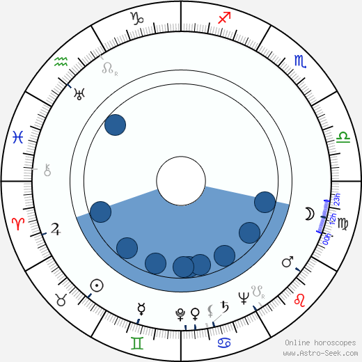 František Hanus horoscope, astrology, sign, zodiac, date of birth, instagram