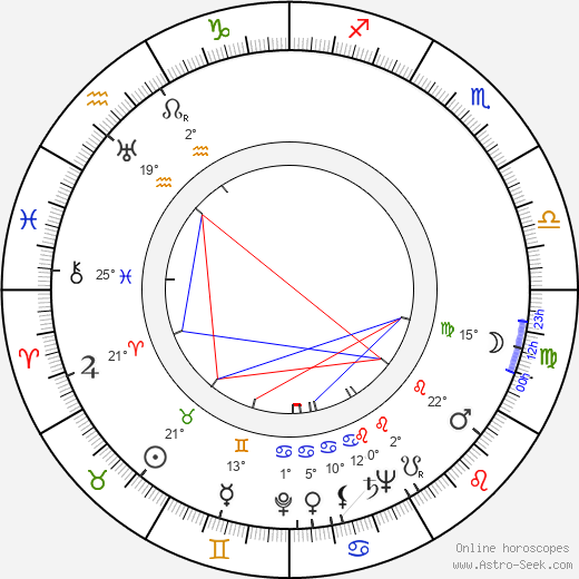 František Hanus birth chart, biography, wikipedia 2024, 2025
