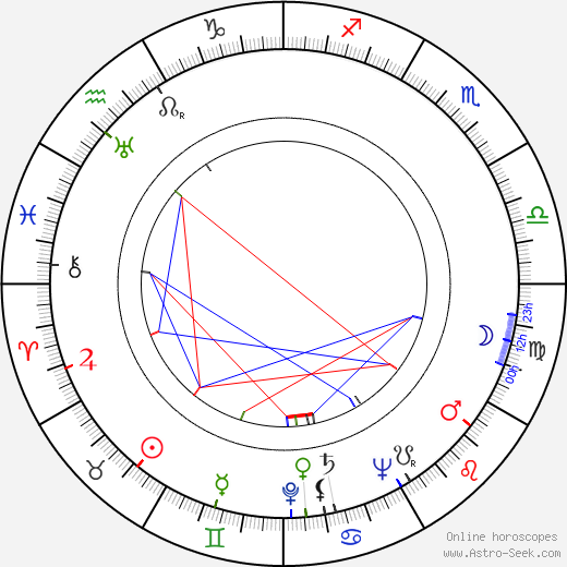 František Hanus birth chart, František Hanus astro natal horoscope, astrology