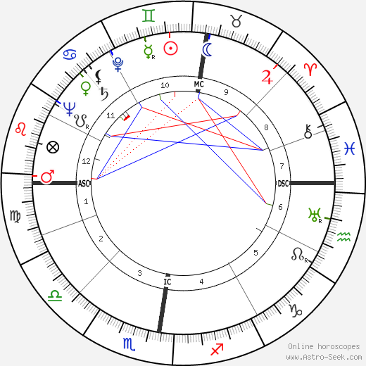 G. Quispel birth chart, G. Quispel astro natal horoscope, astrology