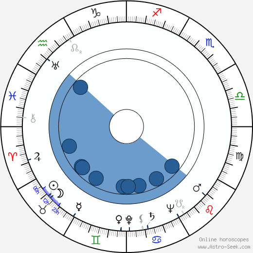 Gavriil Egiazarov wikipedia, biography, birth chart, instagram Gavriil Egiazarov wikipedia, horoscope, astrology, instagram