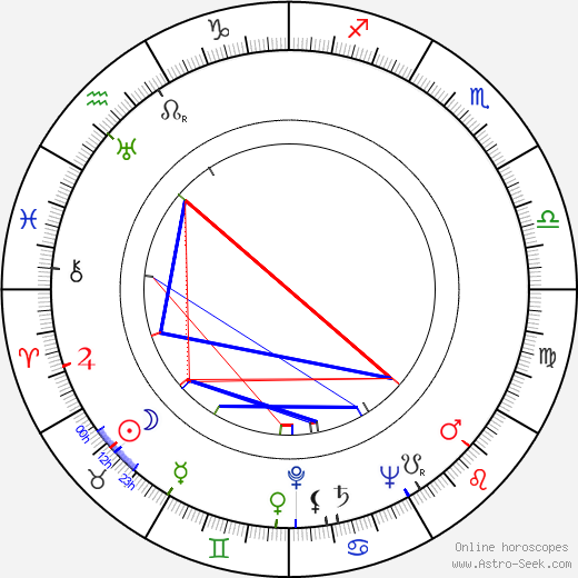 Gavriil Egiazarov birth chart, Gavriil Egiazarov astro natal horoscope, astrology