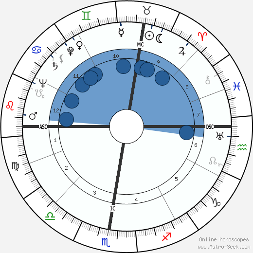 Glenn Ford horoscope, astrology, sign, zodiac, date of birth, instagram