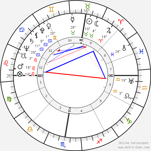 Glenn Ford birth chart, biography, wikipedia 2024, 2025