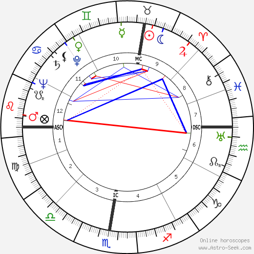 Glenn Ford birth chart, Glenn Ford astro natal horoscope, astrology