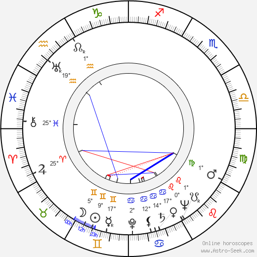 Gundel Henrikson birth chart, biography, wikipedia 2024, 2025