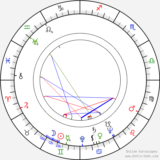 Gundel Henrikson birth chart, Gundel Henrikson astro natal horoscope, astrology