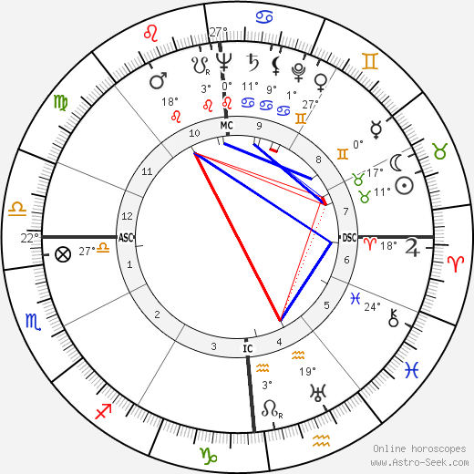 Ivanoe Fraizzoli birth chart, biography, wikipedia 2023, 2024