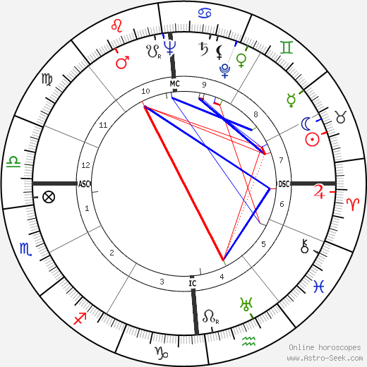 Ivanoe Fraizzoli birth chart, Ivanoe Fraizzoli astro natal horoscope, astrology