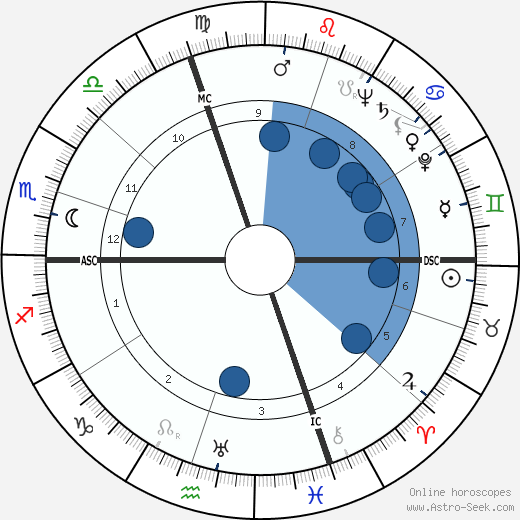 James Henry Binger wikipedia, horoscope, astrology, instagram