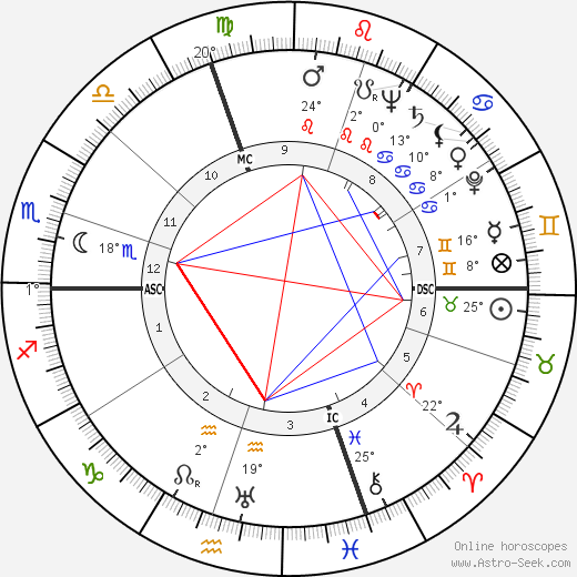 James Henry Binger birth chart, biography, wikipedia 2024, 2025