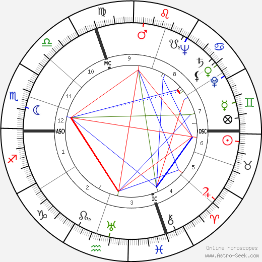 James Henry Binger birth chart, James Henry Binger astro natal horoscope, astrology