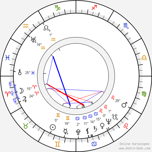 Jaromír Měšťan birth chart, biography, wikipedia 2024, 2025