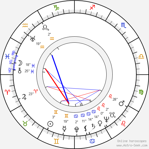 Jaroslav Skála birth chart, biography, wikipedia 2023, 2024