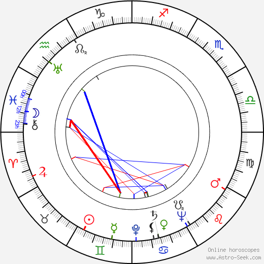 Jaroslav Skála birth chart, Jaroslav Skála astro natal horoscope, astrology