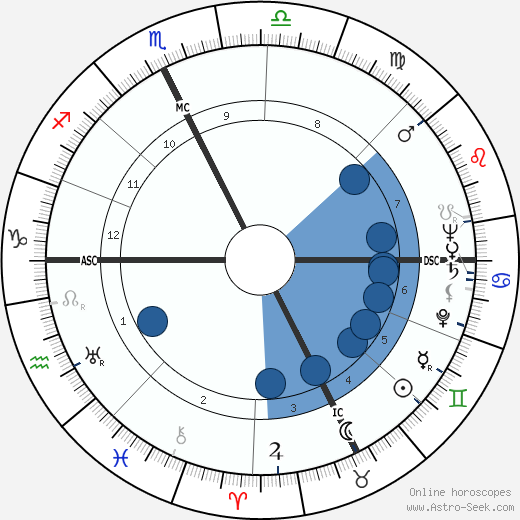 José Fabri-Canti wikipedia, horoscope, astrology, instagram