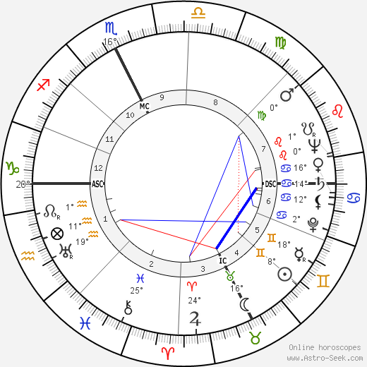 José Fabri-Canti birth chart, biography, wikipedia 2023, 2024