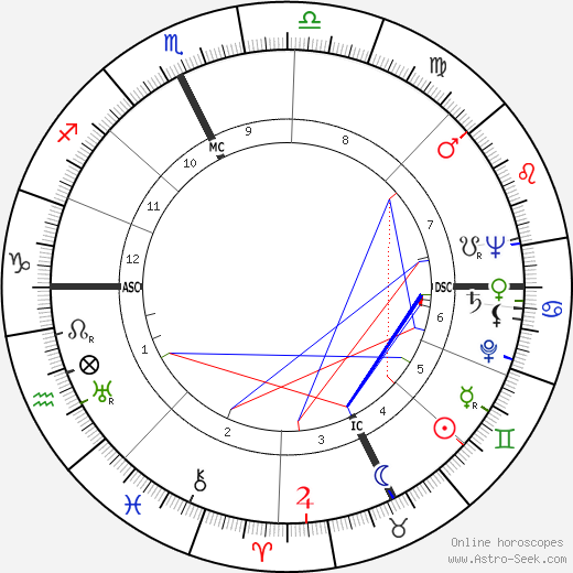 José Fabri-Canti birth chart, José Fabri-Canti astro natal horoscope, astrology