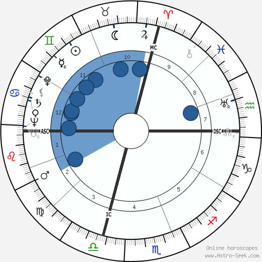 Lee Sannella wikipedia, horoscope, astrology, instagram