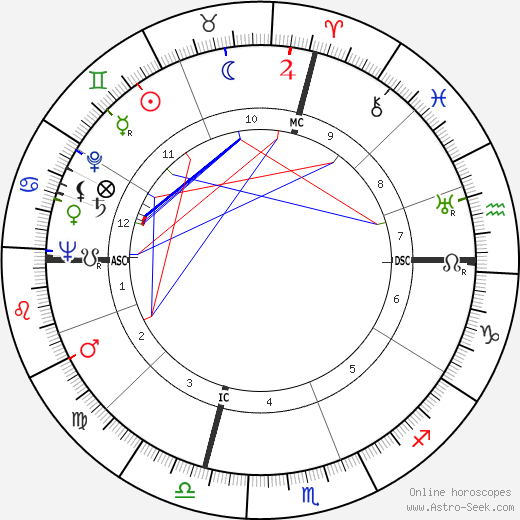 Lee Sannella birth chart, Lee Sannella astro natal horoscope, astrology