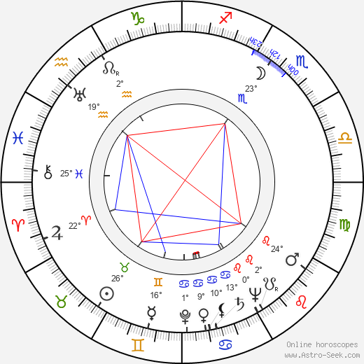 Lenka Reinerová birth chart, biography, wikipedia 2024, 2025