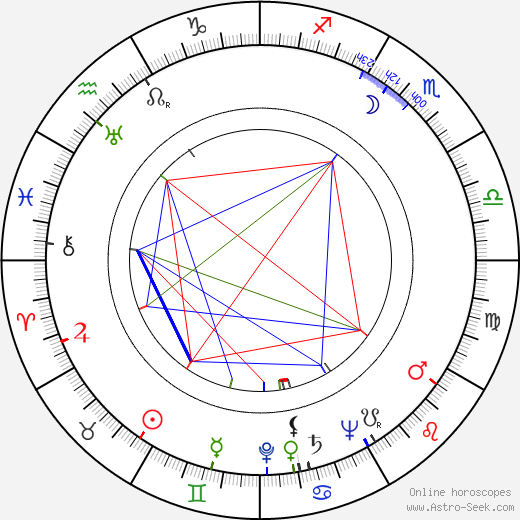 Lenka Reinerová birth chart, Lenka Reinerová astro natal horoscope, astrology