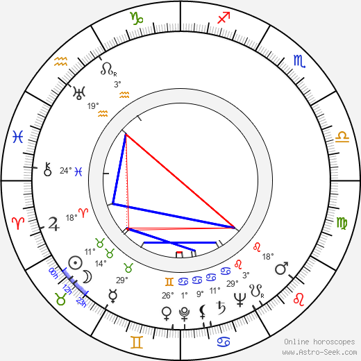 Liisa Nevalainen birth chart, biography, wikipedia 2023, 2024