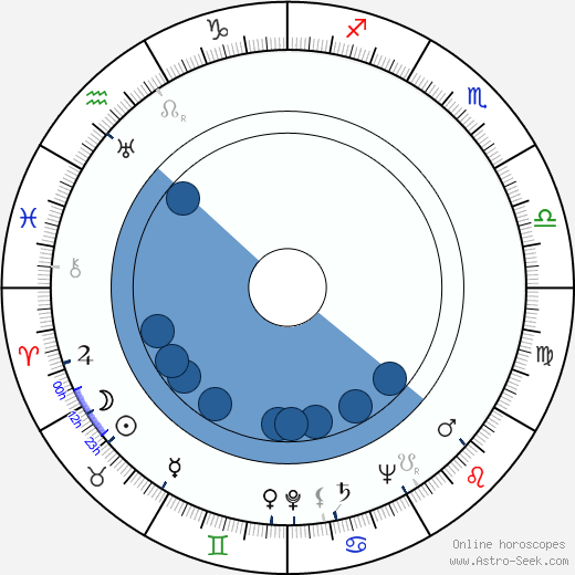Liisa Rope Oroscopo, astrologia, Segno, zodiac, Data di nascita, instagram