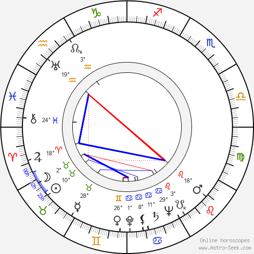 Liisa Rope birth chart, biography, wikipedia 2024, 2025