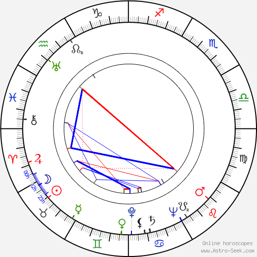 Liisa Rope birth chart, Liisa Rope astro natal horoscope, astrology