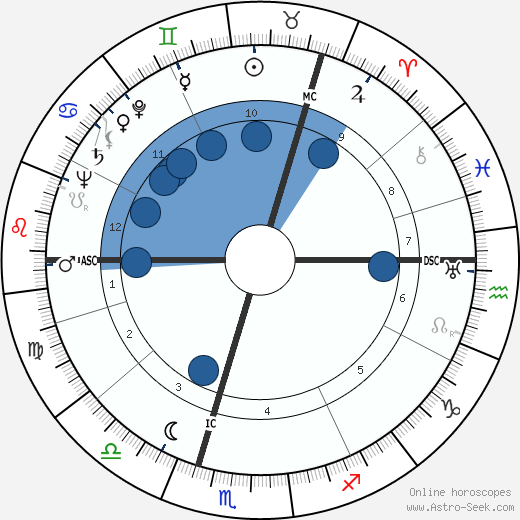 Lord Robert McDonald wikipedia, horoscope, astrology, instagram