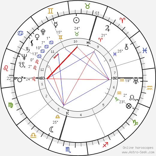 Lord Robert McDonald birth chart, biography, wikipedia 2023, 2024