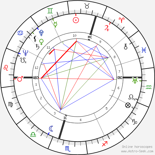 Lord Robert McDonald birth chart, Lord Robert McDonald astro natal horoscope, astrology