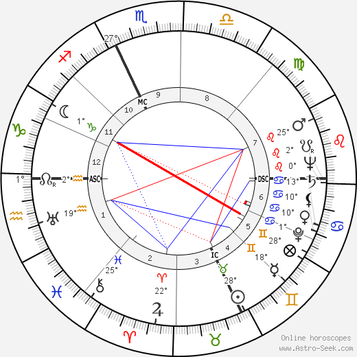 Ondina Valla birth chart, biography, wikipedia 2023, 2024