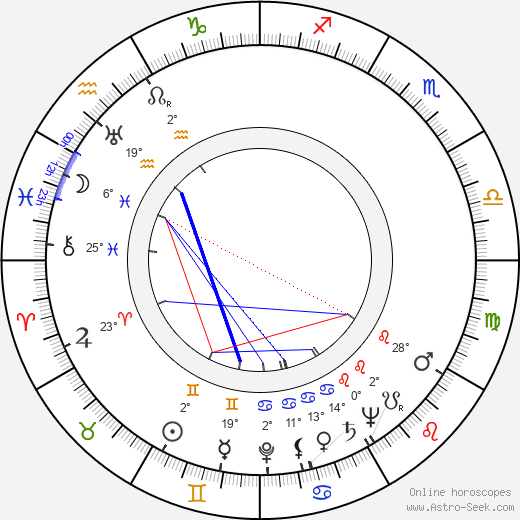 Raoul André birth chart, biography, wikipedia 2024, 2025
