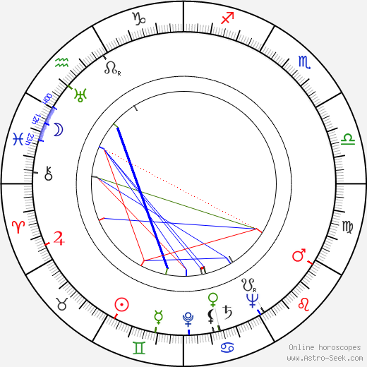 Raoul André birth chart, Raoul André astro natal horoscope, astrology