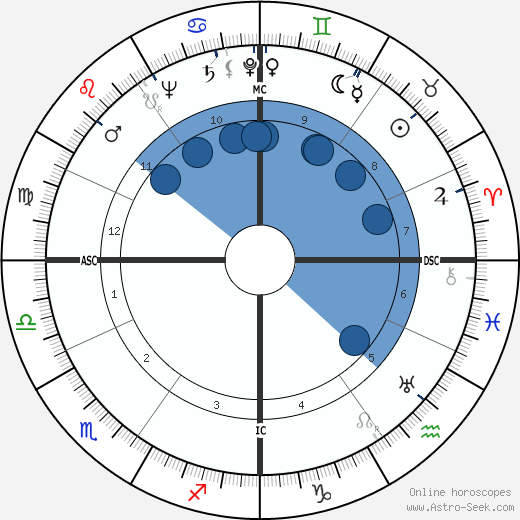 Robert Sheets wikipedia, horoscope, astrology, instagram